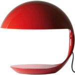 Rojo +1.294,70 €